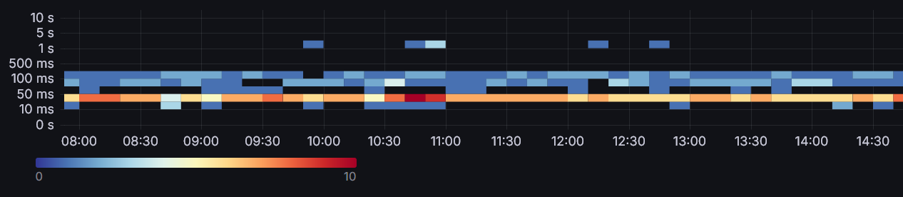 Heatmap - With spikes Heatmap - With spikes